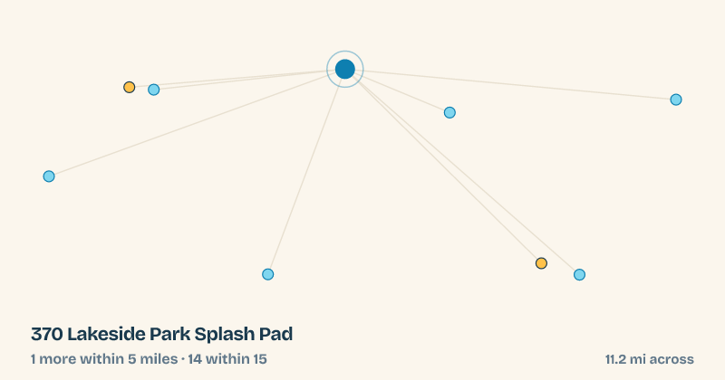 Map of 370 Lakeside Park Splash Pad and the 14 other splash pads within 15 miles