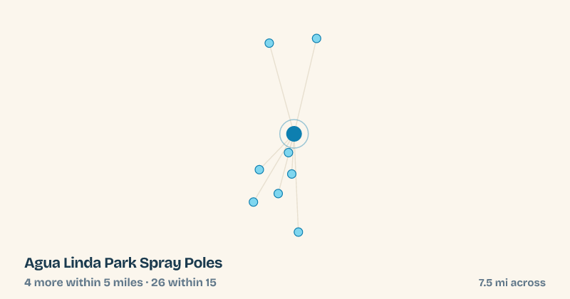 Map of Agua Linda Park Spray Poles and the 26 other splash pads within 15 miles