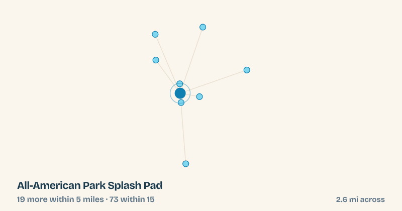 Map of All-American Park Splash Pad and the 73 other splash pads within 15 miles