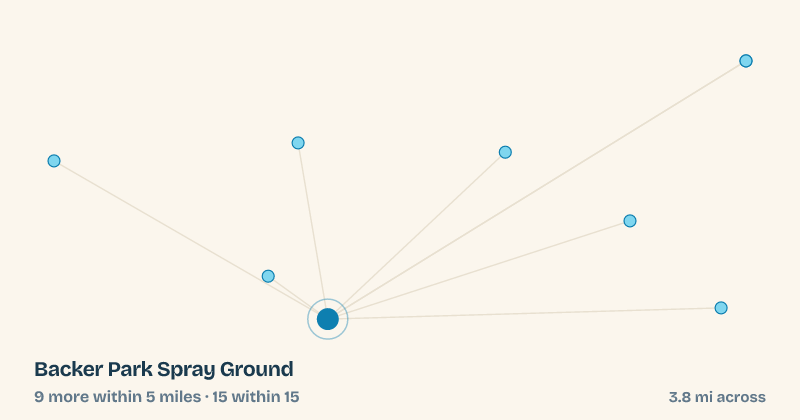 Map of Backer Park Spray Ground and the 15 other splash pads within 15 miles