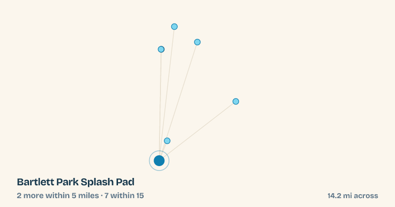 Map of Bartlett Park Splash Pad and the 7 other splash pads within 15 miles
