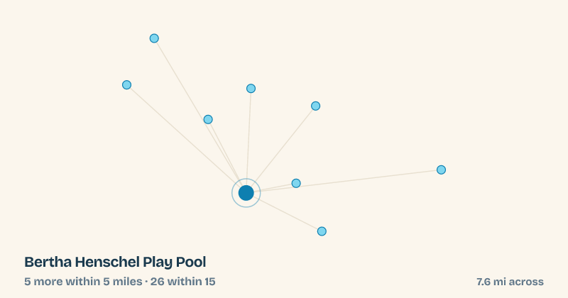 Map of Bertha Henschel Play Pool and the 26 other splash pads within 15 miles