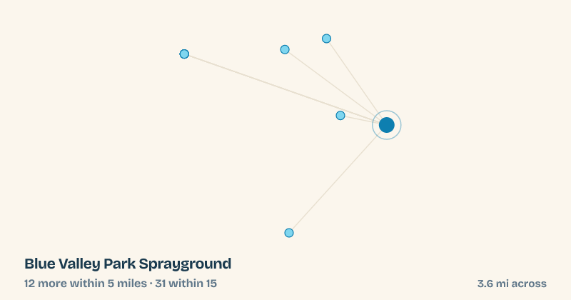 Map of Blue Valley Park Sprayground and the 31 other splash pads within 15 miles