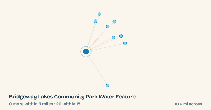 Map of Bridgeway Lakes Community Park Water Feature and the 20 other splash pads within 15 miles