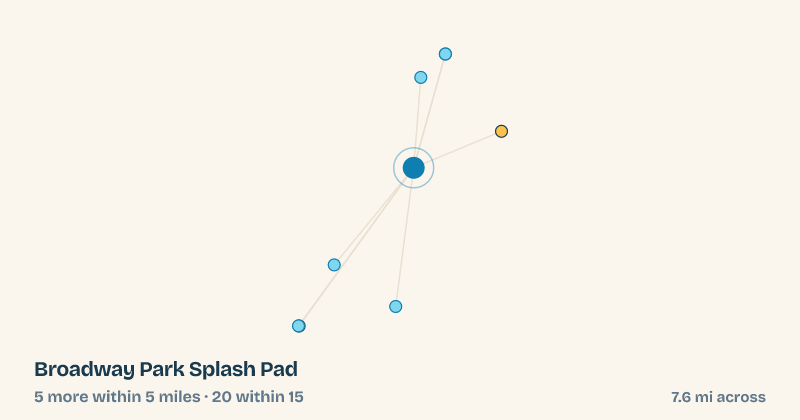 Map of Broadway Park Splash Pad and the 20 other splash pads within 15 miles