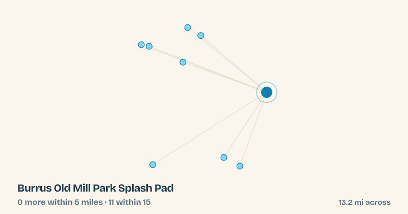Map of Burrus Old Mill Park Splash Pad and the 11 other splash pads within 15 miles