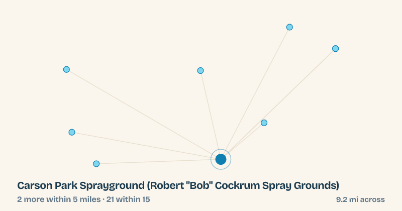 Map of Carson Park Sprayground (Robert "Bob" Cockrum Spray Grounds) and the 21 other splash pads within 15 miles