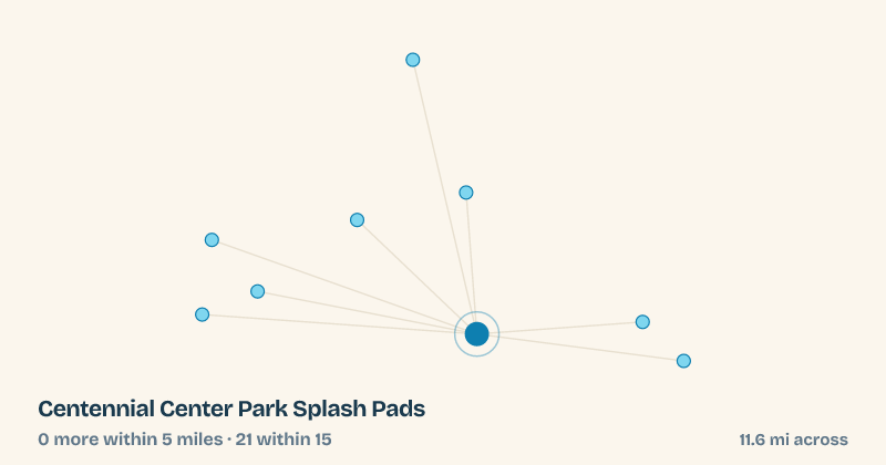 Map of Centennial Center Park Splash Pads and the 21 other splash pads within 15 miles