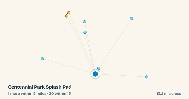 Map of Centennial Park Splash Pad and the 20 other splash pads within 15 miles