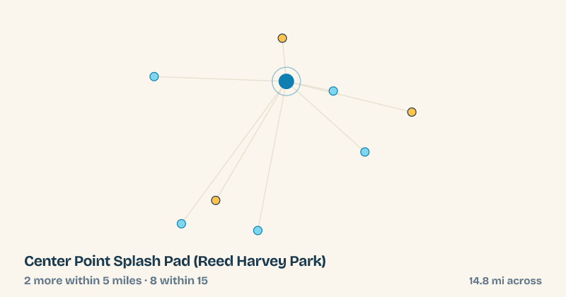 Map of Center Point Splash Pad (Reed Harvey Park) and the 8 other splash pads within 15 miles