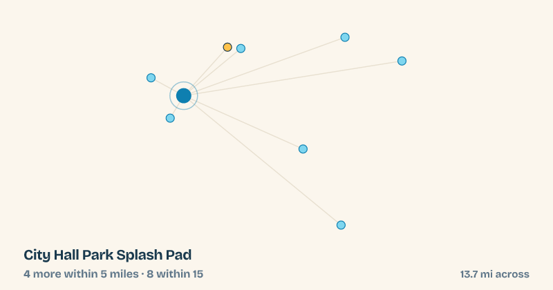 Map of City Hall Park Splash Pad and the 8 other splash pads within 15 miles