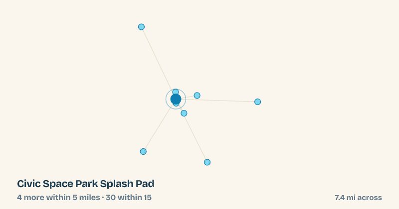 Map of Civic Space Park Splash Pad and the 30 other splash pads within 15 miles