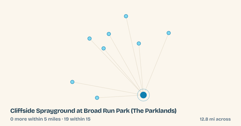 Map of Cliffside Sprayground at Broad Run Park (The Parklands) and the 19 other splash pads within 15 miles