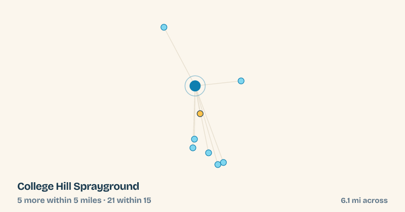 Map of College Hill Sprayground and the 21 other splash pads within 15 miles