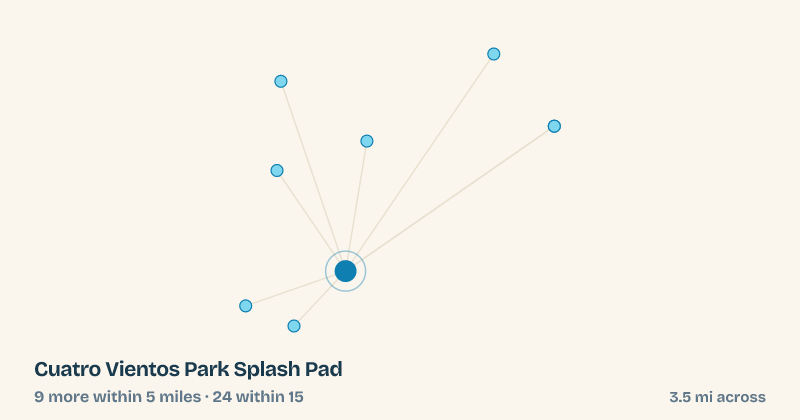Map of Cuatro Vientos Park Splash Pad and the 24 other splash pads within 15 miles