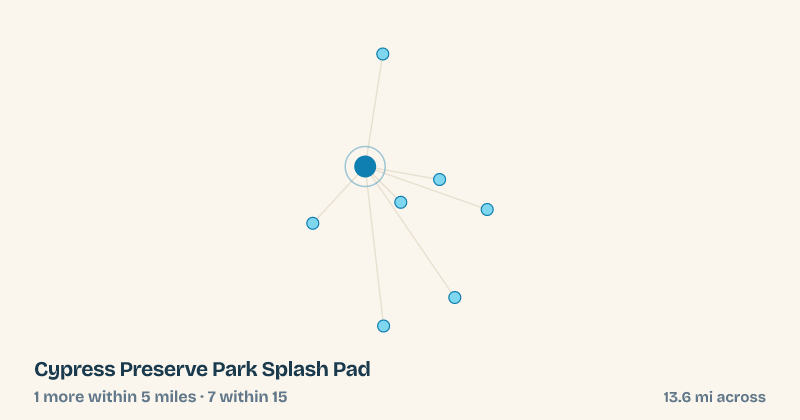 Map of Cypress Preserve Park Splash Pad and the 7 other splash pads within 15 miles