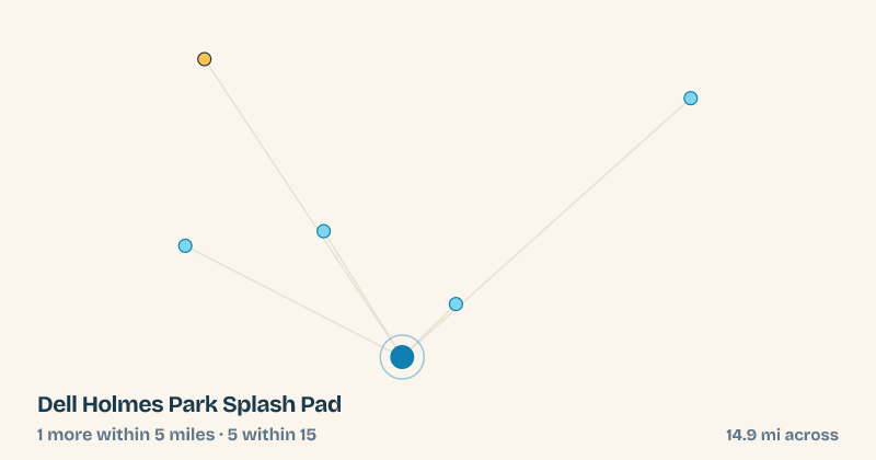 Map of Dell Holmes Park Splash Pad and the 5 other splash pads within 15 miles
