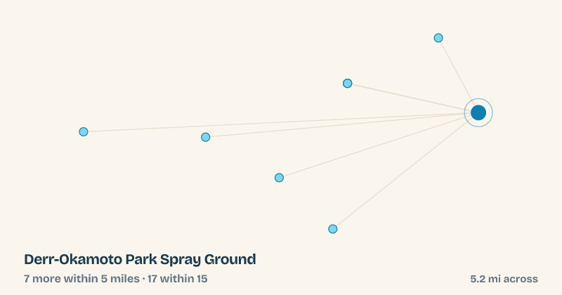 Map of Derr-Okamoto Park Spray Ground and the 17 other splash pads within 15 miles