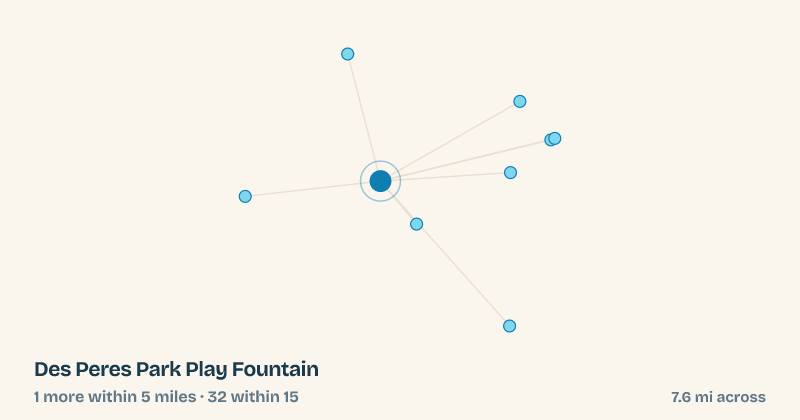 Map of Des Peres Park Play Fountain and the 32 other splash pads within 15 miles