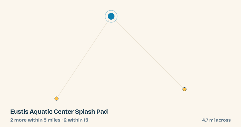 Map of Eustis Aquatic Center Splash Pad and the 2 other splash pads within 15 miles