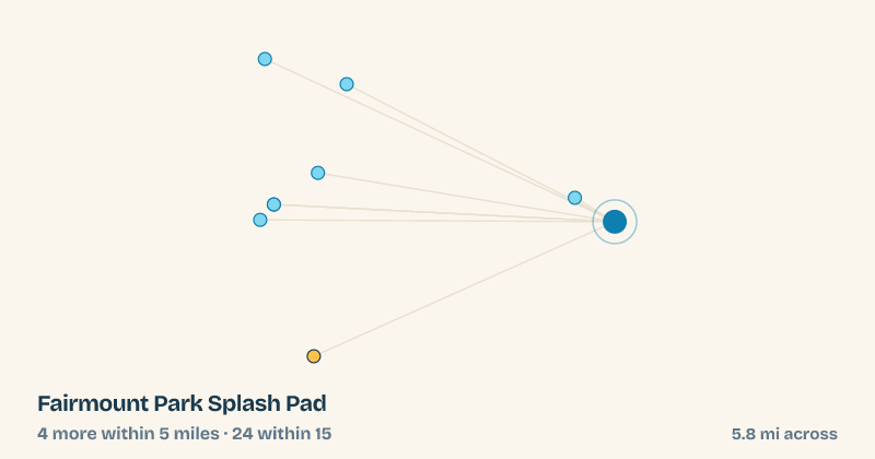 Map of Fairmount Park Splash Pad and the 24 other splash pads within 15 miles