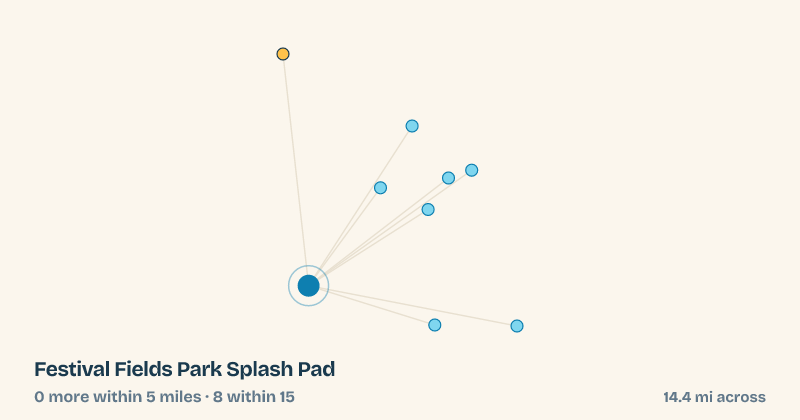 Map of Festival Fields Park Splash Pad and the 8 other splash pads within 15 miles