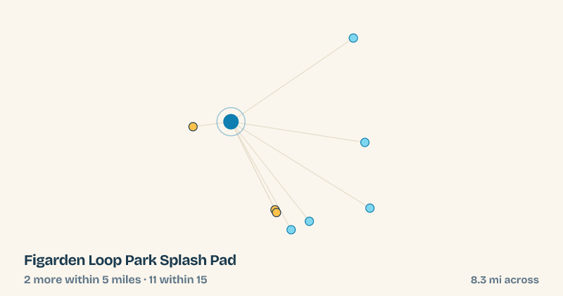 Map of Figarden Loop Park Splash Pad and the 11 other splash pads within 15 miles