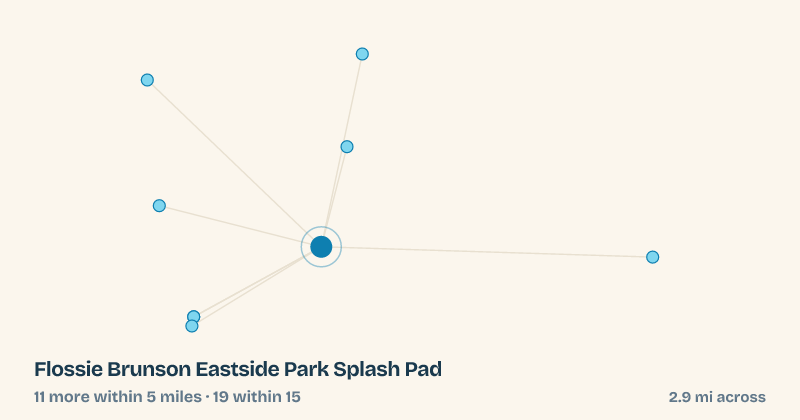 Map of Flossie Brunson Eastside Park Splash Pad and the 19 other splash pads within 15 miles