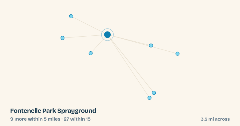 Map of Fontenelle Park Sprayground and the 27 other splash pads within 15 miles