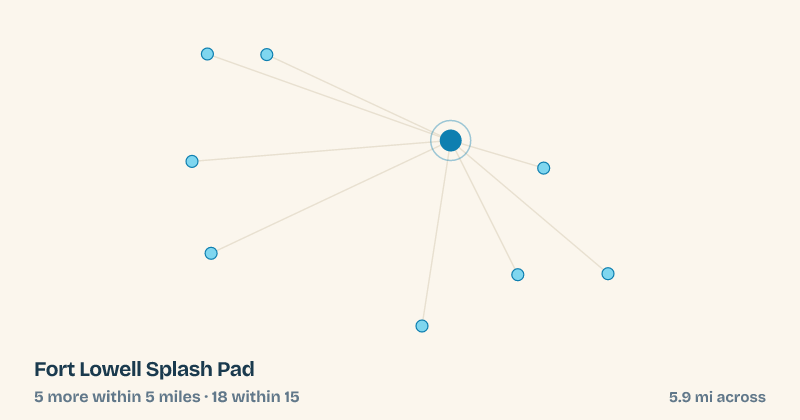 Map of Fort Lowell Splash Pad and the 18 other splash pads within 15 miles