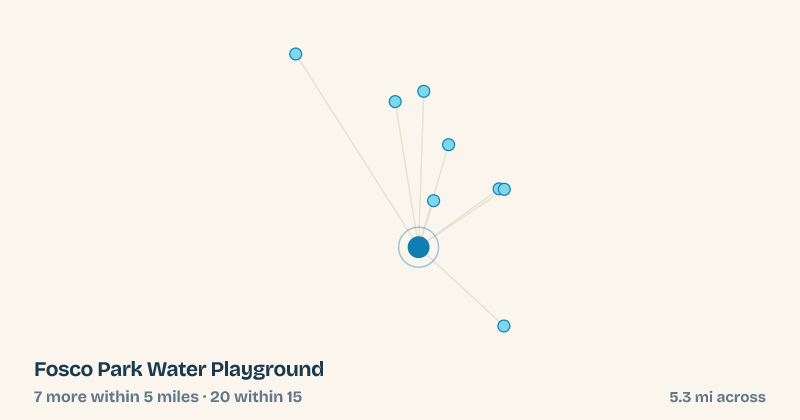 Map of Fosco Park Water Playground and the 20 other splash pads within 15 miles