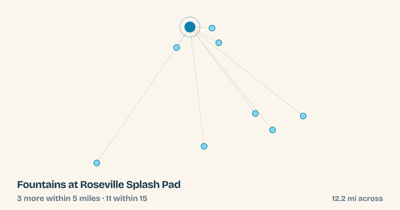 Map of Fountains at Roseville Splash Pad and the 11 other splash pads within 15 miles