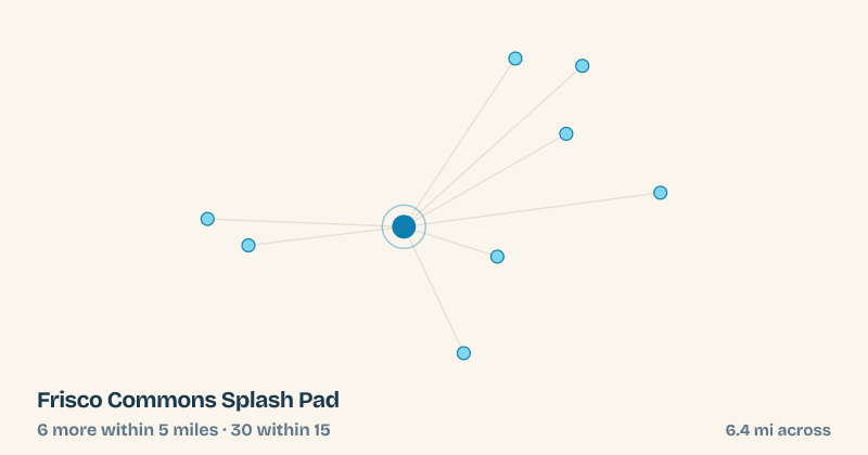 Map of Frisco Commons Splash Pad and the 30 other splash pads within 15 miles