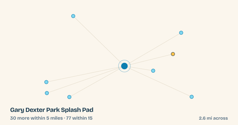 Map of Gary Dexter Park Splash Pad and the 77 other splash pads within 15 miles