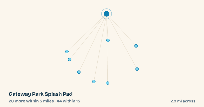 Map of Gateway Park Splash Pad and the 44 other splash pads within 15 miles