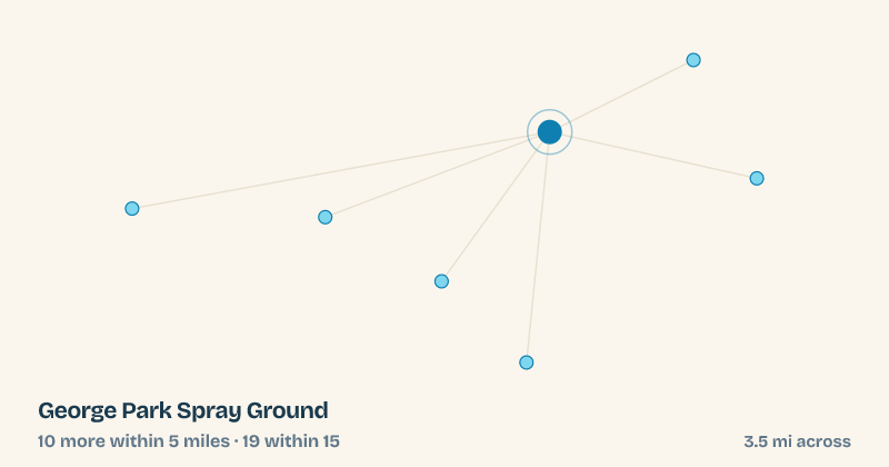 Map of George Park Spray Ground and the 19 other splash pads within 15 miles