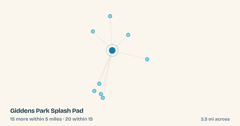 Map of Giddens Park Splash Pad and the 20 other splash pads within 15 miles
