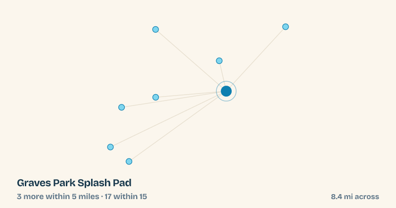 Map of Graves Park Splash Pad and the 17 other splash pads within 15 miles