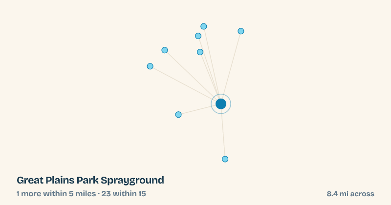 Map of Great Plains Park Sprayground and the 23 other splash pads within 15 miles