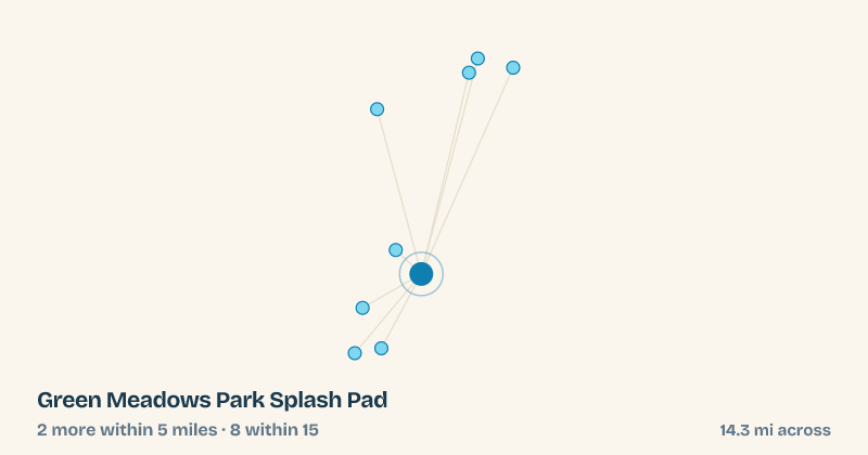 Map of Green Meadows Park Splash Pad and the 8 other splash pads within 15 miles