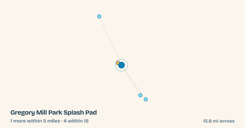 Map of Gregory Mill Park Splash Pad and the 4 other splash pads within 15 miles