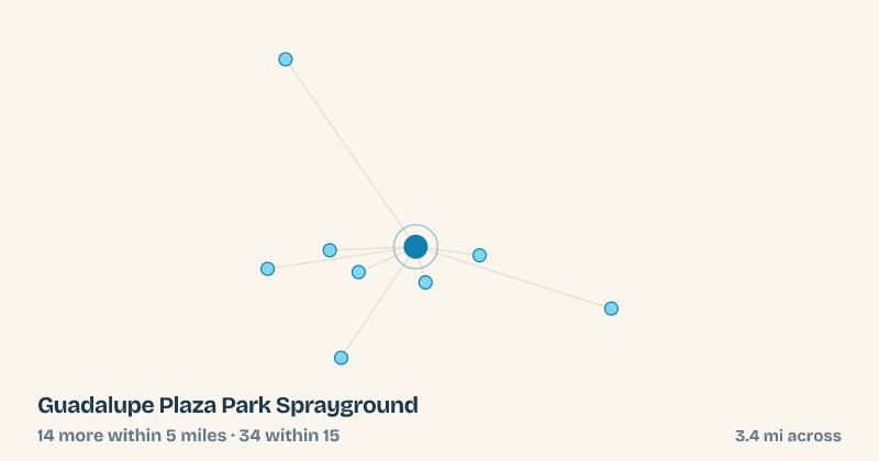 Map of Guadalupe Plaza Park Sprayground and the 34 other splash pads within 15 miles