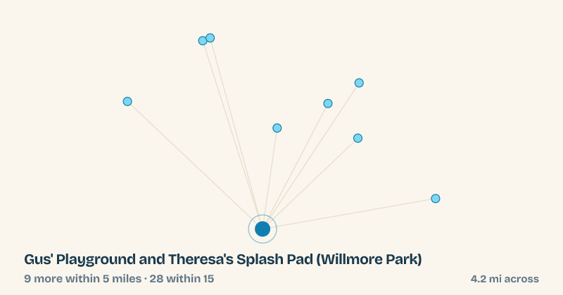 Map of Gus' Playground and Theresa's Splash Pad (Willmore Park) and the 28 other splash pads within 15 miles