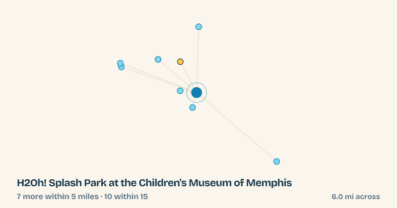 Map of H2Oh! Splash Park at the Children's Museum of Memphis and the 10 other splash pads within 15 miles