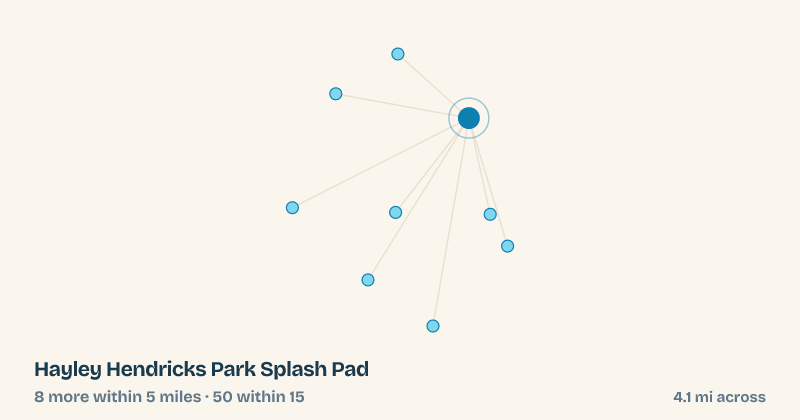 Map of Hayley Hendricks Park Splash Pad and the 50 other splash pads within 15 miles