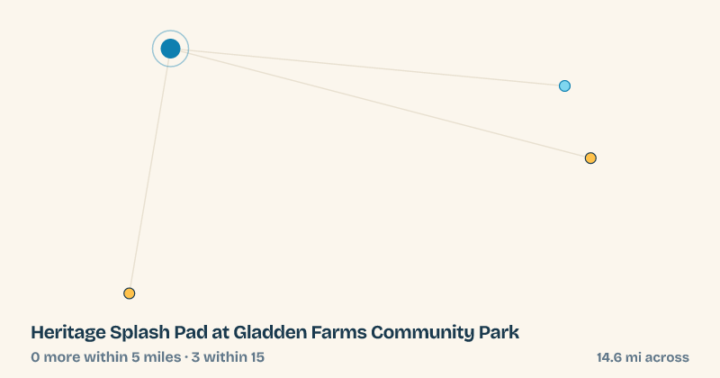 Map of Heritage Splash Pad at Gladden Farms Community Park and the 3 other splash pads within 15 miles