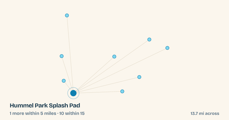 Map of Hummel Park Splash Pad and the 10 other splash pads within 15 miles