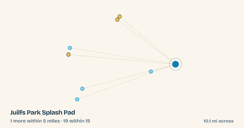 Map of Juilfs Park Splash Pad and the 19 other splash pads within 15 miles