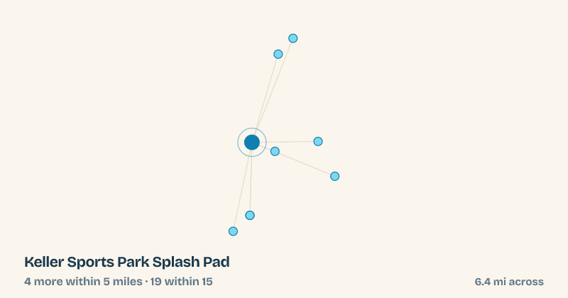 Map of Keller Sports Park Splash Pad and the 19 other splash pads within 15 miles