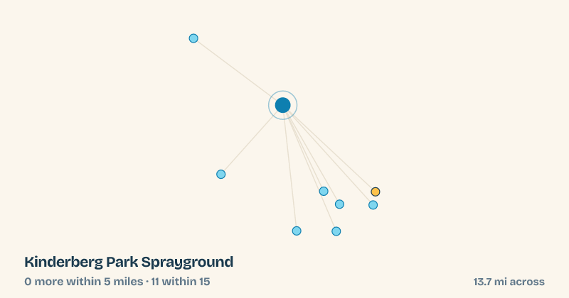 Map of Kinderberg Park Sprayground and the 11 other splash pads within 15 miles